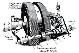 Parsons' gearing down machinery for steam turbines, which allowed the turbine to be run much faster that the propeller