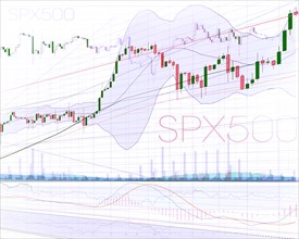 Stock market trading and investment SPX500 candlestick chart and indicators