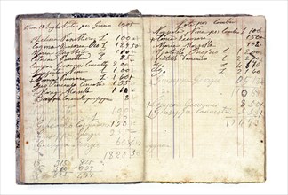 Historic debt register