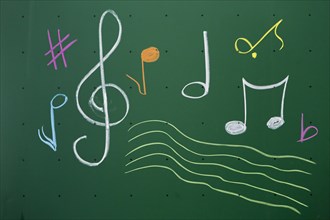 Music notes written with chalk on a blackboard