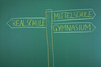 School signs drawn on a blackboard with the signpost directing to the varying types of German secondary schools