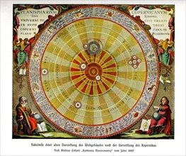 Representation of the world building according to the conception of Copernicus