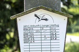 Sign recording the annual arrival and departure of storks
