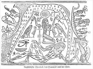 Egyptian symbols of heaven and earth