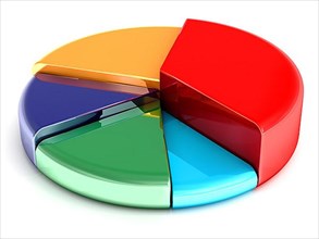 Colorful pie chart