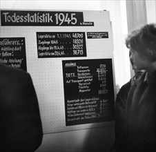 Photos and events from the Ruhr area in the years 1965 to 1971. Concentration camp exhibition