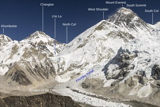 Classic view of Mount Everest