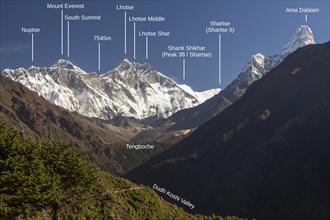 Eight-thousanders viewed from Namche Bazaar: Mount Everest and Lhotse