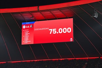 Scoreboard with number of spectators