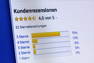 Rating with stars on Amazon
