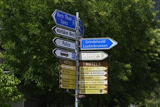 Signposts Bern