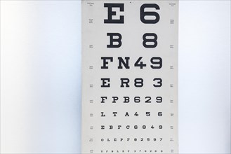 Board with letters and numbers for an eye test by a doctor or optician