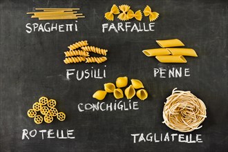 Italian pasta set blackboard