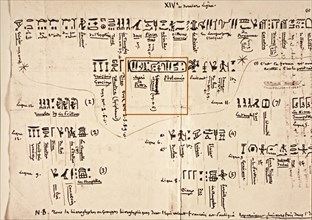 Notes by Jean-Francois Champollion, decipherer of the Egyptian hieroglyphs, about the inscriptions
