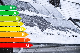 Solar panels covered with snow on the roof of a house, graphic with energy efficiency classes for