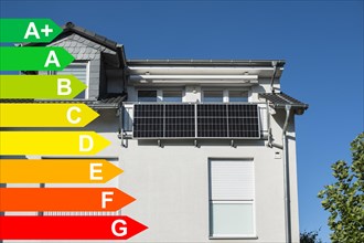 Solar panel on a balcony, graphic with energy efficiency classes for buildings according to the