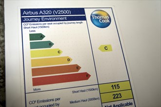 Carbon dioxide journey emissions graph for Thomas Cook short haul flight