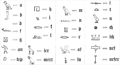 Hieroglyphics, meaning of picture writing, phonetic and symbolic signs, temple building of the