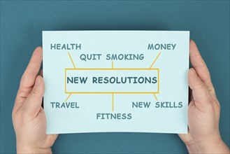 New Resolutions, goals for the future like quit smoking, learning skills, making money and travel,