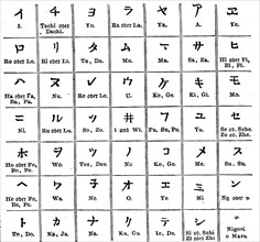 Script, characters, Katakana, the Japanese alphabet, syllabary, Moren script, of the Japanese