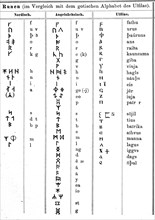 Script, characters, runes, Nordic, Anglo-Saxon and Ufilas, illustration from 1890, historical,