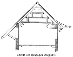 Scheme of the Chinese roof truss, drawing, architecture, wooden construction, supporting pillars,