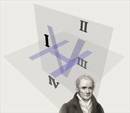 Gaspard Monge, Comte de Péluse, 1746 â€“ 1818, French mathematician, modern orthographic