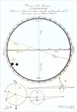 Hevelius' engraving of Jeremiah Horrocks' observations of the transit of Venus, 24 November 1639,