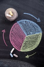 Graphic representation with chalk on the blackboard of the fundamental colors, rgb