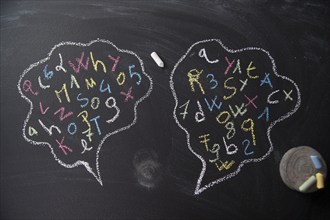 Syllables of words into the clouds drawn on blackboard with chalk