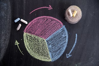 Graphic representation with chalk on the blackboard of the fundamental colors, rgb