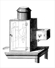 Laterna magica, magic lantern or skiopticon is a projection device that was widely used throughout