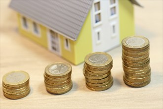 Concept photo with model house and coins