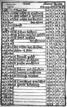 Calendar of Magister Johann von Kunsperk, after Johannes Regiomontanus, Königsberg, illustration