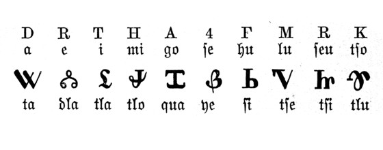 Parts of the alphabet of the Cherokee Indians, indigenous people in North America, historical,