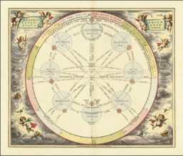 Theoria Lunae, Eius Motum Per Eccentricum Et Epicyclum Demonstrans, 1660, digitally improved