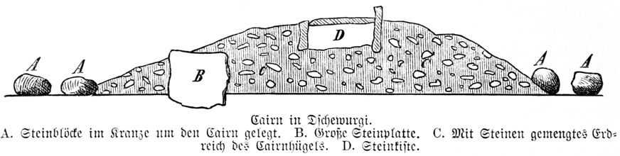 Cairn near Shorapur, Karnataka, in cross-section, megalithic monument, stone circle, flat stone