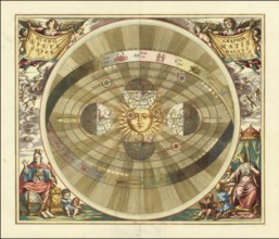 Copernicus' heliocentric model of the universe, 1660, digitally improved reproduction of a work of