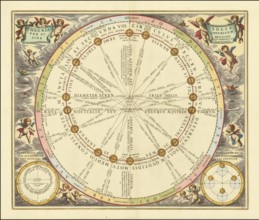 Celestial chart illustrating the Sun's orbit around the Earth, 1660, digitally improved