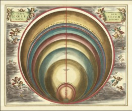 The magnitude of various celestial bodies and stars, 1660, digital improved reproduction of a work