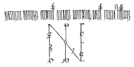 Facsimile, sign of Otto IV, 1175-1218, Holy Roman Emperor