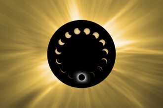 Total Solar Eclipse phases, Composite Solar Eclipse