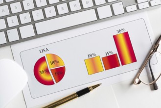 Business workplace with keyboard mouse and papers with graphs and diagrams