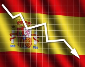 The Spanish flag and arrow graph going down