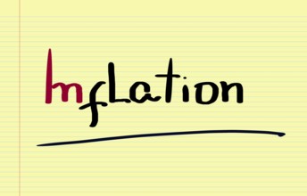 Inflation/Deflation Concept