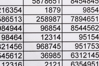 A table with turnover and expenditure figures. Symbol photo for costs, profit, controlling