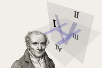 Gaspard Monge, Comte de Péluse, 1746 – 1818, French mathematician, modern orthographic projection,