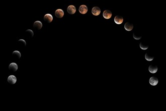 Lunar Eclipse Phases, Blood moon, Composite Lunar Eclipse