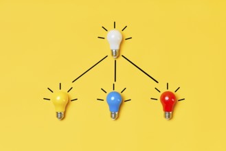 Creative layout with multicolored lightbulbs on yellow background. Idea symbol, business