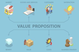 3D Isometric Flat Illustration of Value Proposition Banner, Display For Enhanced Communication And
